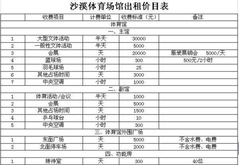 在当今快速变化的市场环境中，体育场馆如何实现高效、可持续的发展？这需要我们对传统模式进行反思，并探索新的管理模式。本文将通过对比分析，探讨体育场馆运营中的创新管理模式。