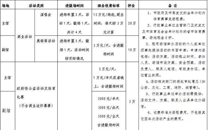 体育场馆运营管理模式创新：如何引领未来趋势？