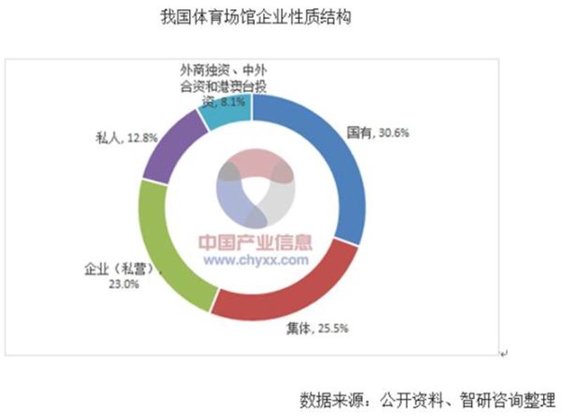 体育场馆运营管理模式创新，如何让传统场馆焕发新活力？